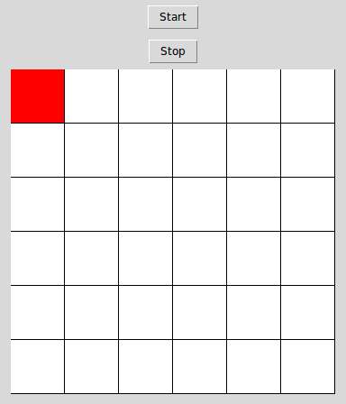 Initial Q-Learning grid. The red agent is in the top-left cell and the other cells are white.
